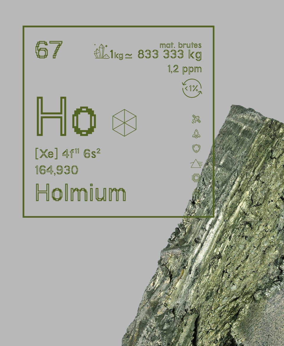 T-shirt noir Terres rares 67 - Ho - Holmium